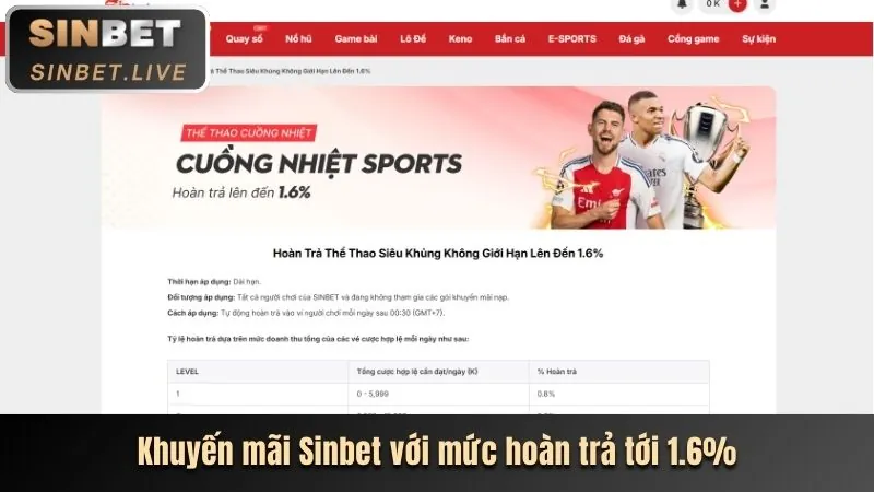 Khuyến mãi độc quyền fiv88
